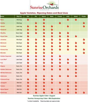 Apple Availability Chart PDF