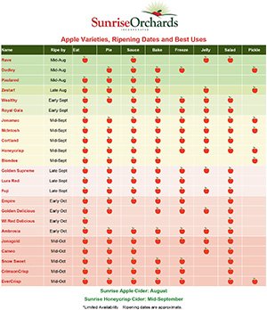 Apple Availability Chart PDF